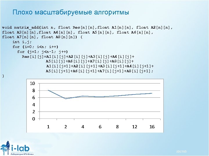 Плохо масштабируемые алгоритмы void matrix_add(int n, float Res[n][n], float A 1[n][n], float A 2[n][n],