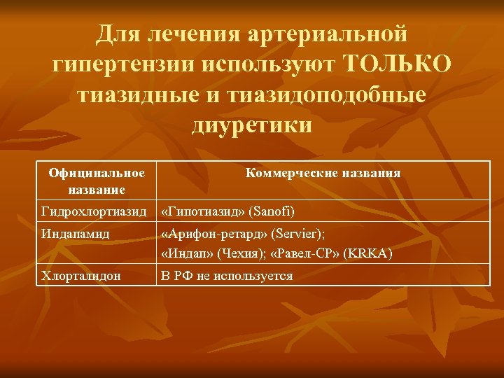 Для лечения артериальной гипертензии используют ТОЛЬКО тиазидные и тиазидоподобные диуретики Официнальное название Коммерческие названия