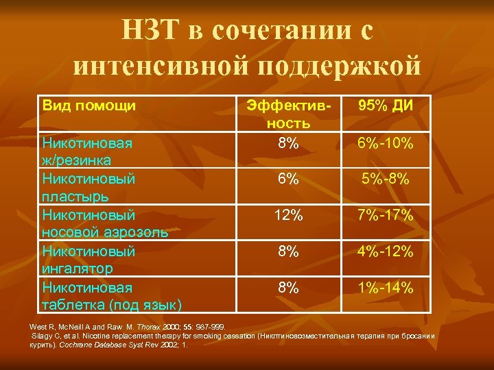 Никотин Заместительная Терапия Цена В Аптеках