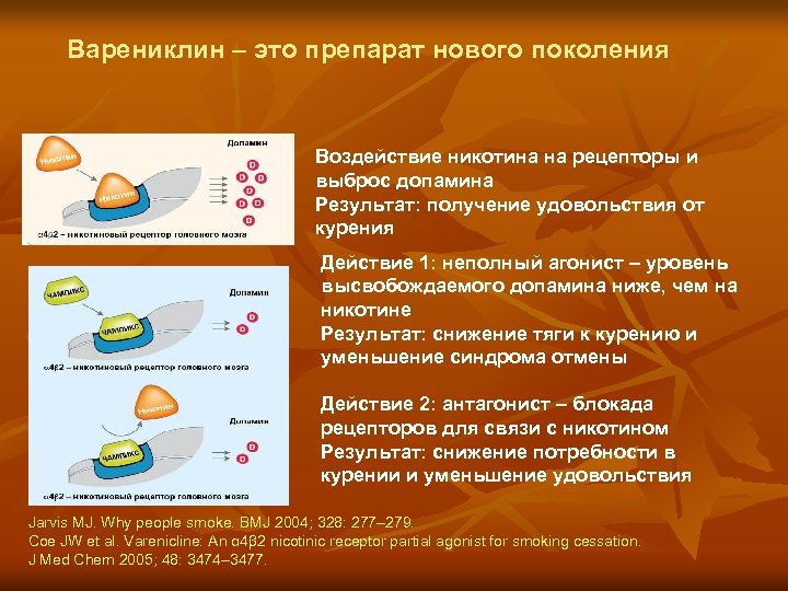 Варениклин – это препарат нового поколения Воздействие никотина на рецепторы и выброс допамина Результат: