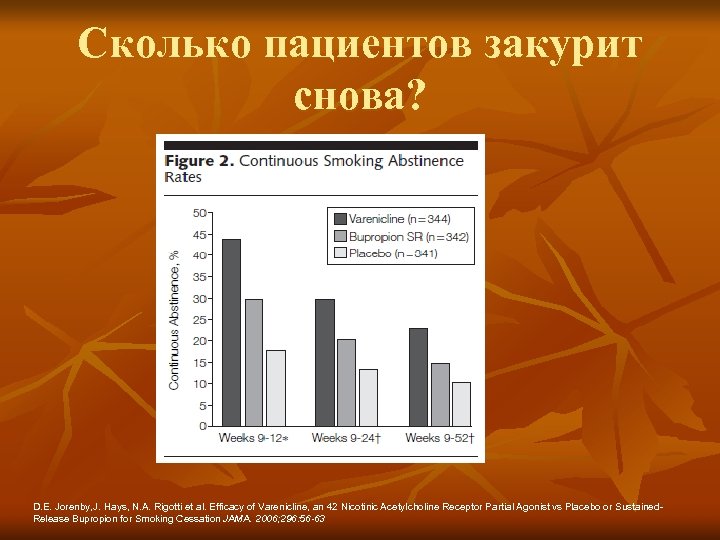 Сколько пациентов закурит снова? D. E. Jorenby, J. Hays, N. A. Rigotti et al.