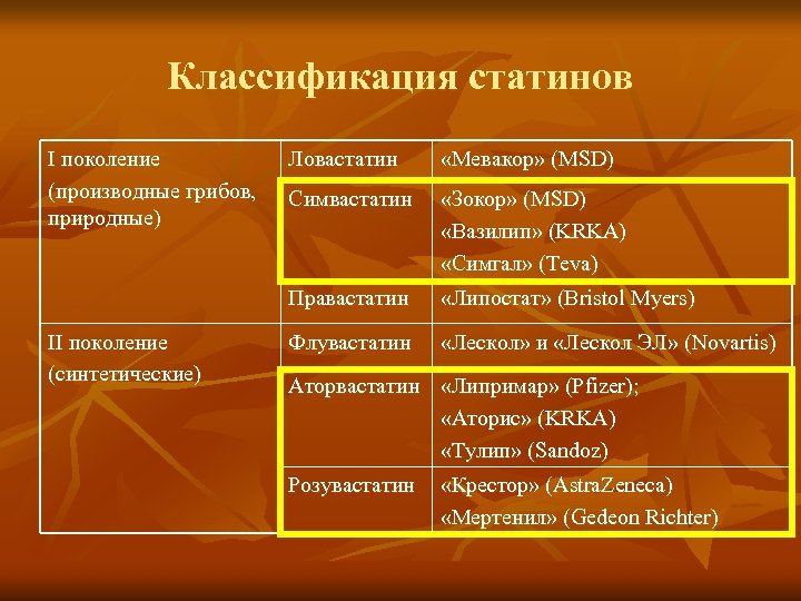 Клиническая фармакология статины презентация