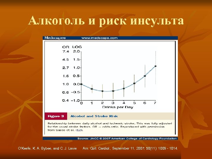 Алкоголь и риск инсульта O'Keefe, K. A. Bybee, and C. J. Lavie Am. Coll.