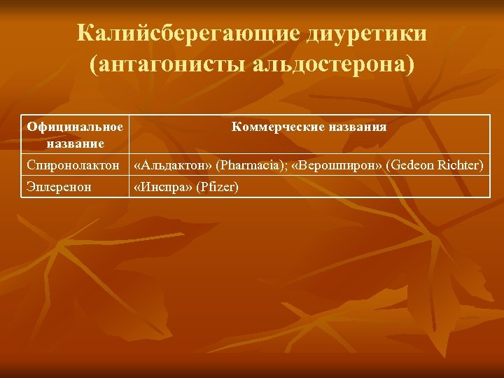 Калийсберегающие диуретики (антагонисты альдостерона) Официнальное название Коммерческие названия Спиронолактон «Альдактон» (Pharmacia); «Верошпирон» (Gedeon Richter)