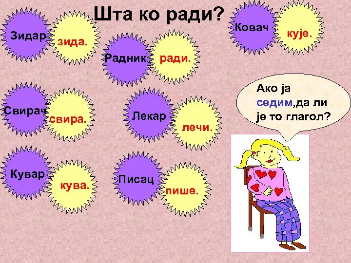 Шта ко ради? Зидар зида. Радник Свирач Кувар свира. кува. кује. ради. Лекар Писац