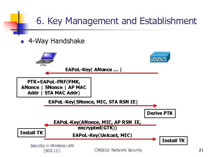 6. Key Management and Establishment n 4 -Way Handshake EAPo. L-Key( ANonce … )