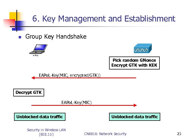 6. Key Management and Establishment n Group Key Handshake Pick random GNonce Encrypt GTK