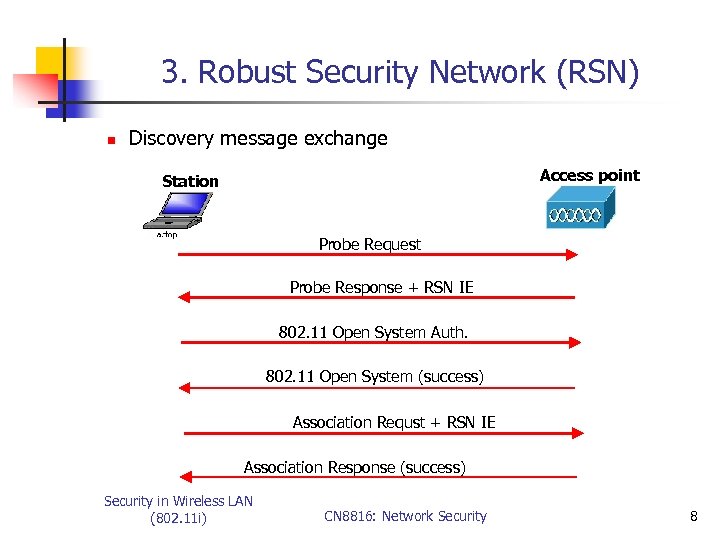 3. Robust Security Network (RSN) n Discovery message exchange Access point Station Probe Request