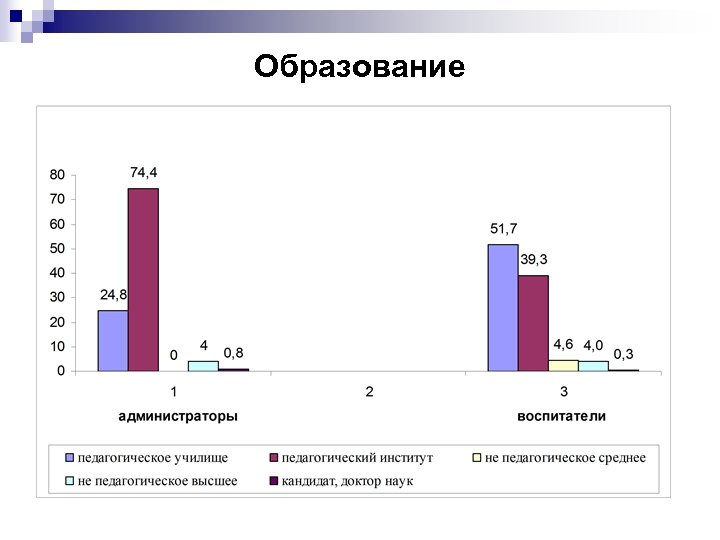 Образование 