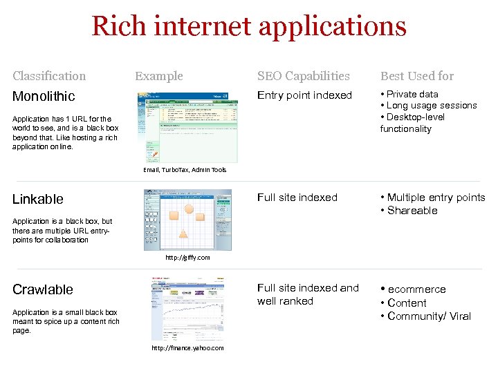 Rich internet applications Classification Example Best Used for Entry point indexed • Private data