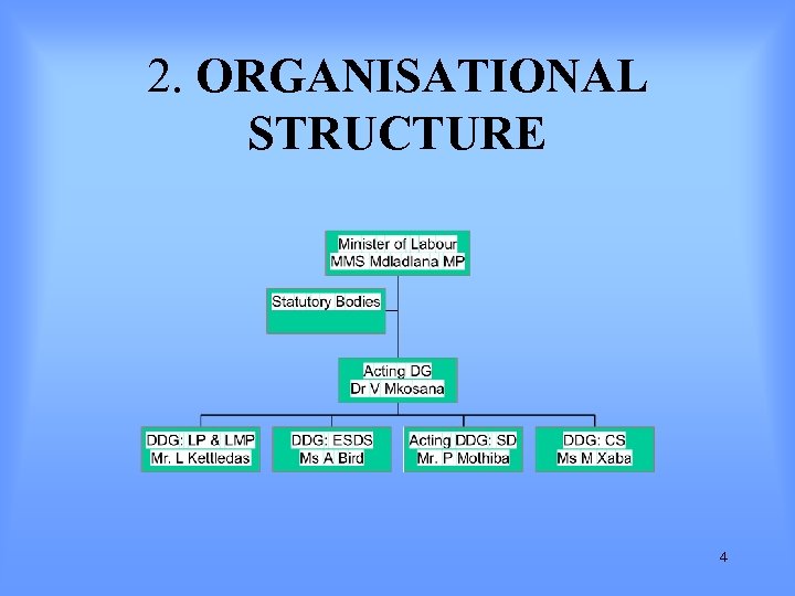 2. ORGANISATIONAL STRUCTURE 4 
