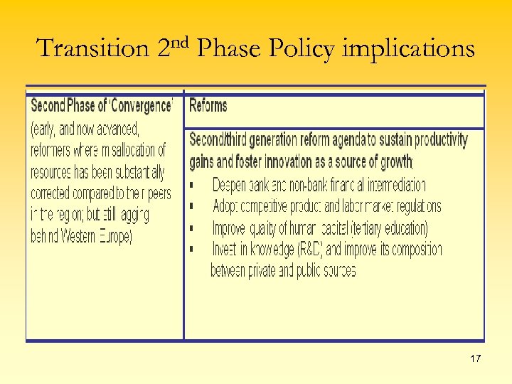 Transition 2 nd Phase Policy implications 17 