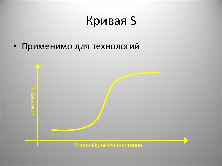 Кривая S • Применимо для технологий: Показатели Усилия/время/инвестиции 