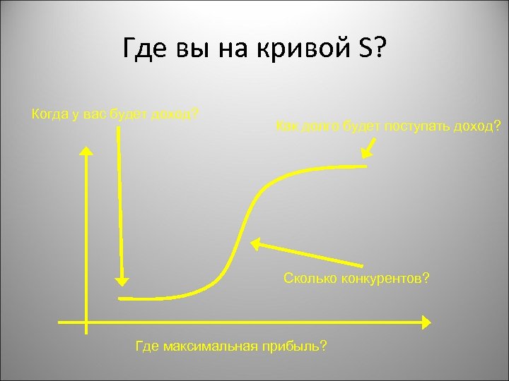 Где вы на кривой S? Когда у вас будет доход? Как долго будет поступать