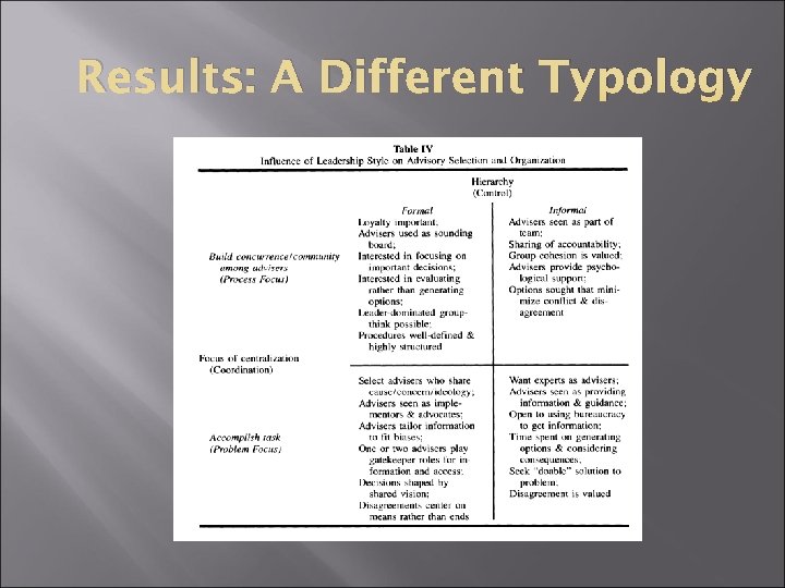 Results: A Different Typology 