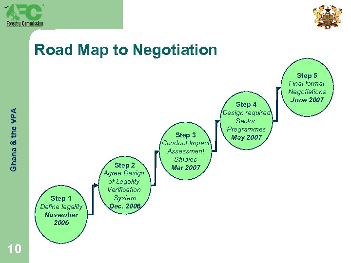 Ghana & the VPA Road Map to Negotiation Step 1 Define legality November 2006