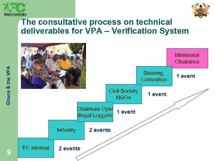 The consultative process on technical deliverables for VPA – Verification System Ghana & the