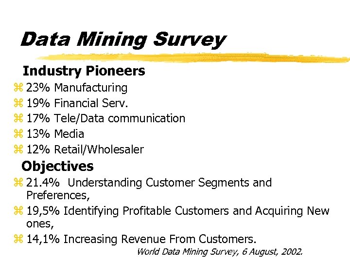 Data Mining Survey Industry Pioneers z 23% z 19% z 17% z 13% z