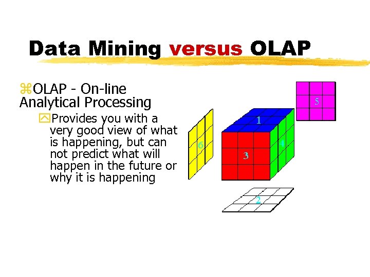 Data Mining versus OLAP z. OLAP - On-line Analytical Processing y. Provides you with