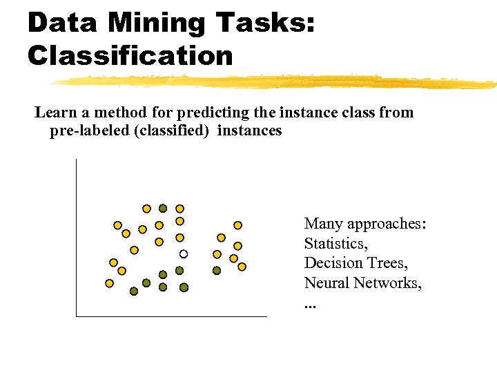 Data Mining Tasks: Classification Learn a method for predicting the instance class from pre-labeled