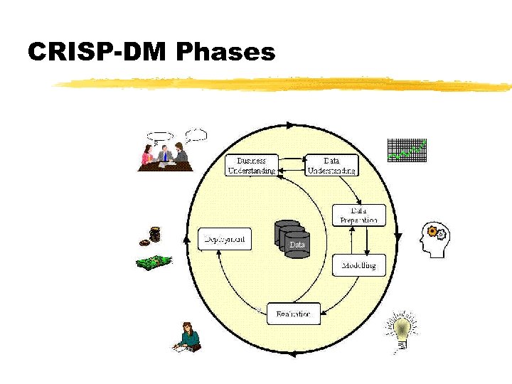 CRISP-DM Phases 