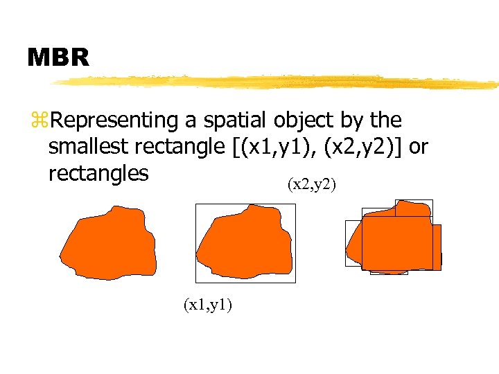 MBR z. Representing a spatial object by the smallest rectangle [(x 1, y 1),