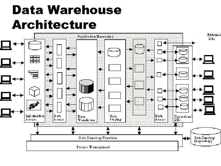 Data Warehouse Architecture 