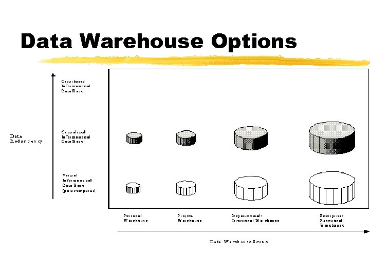 Data Warehouse Options 