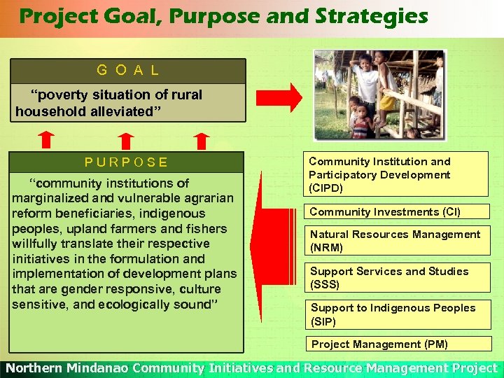 Project Goal, Purpose and Strategies G O A L “poverty situation of rural household
