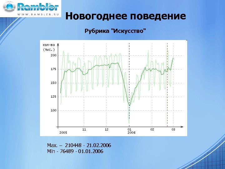 Новогоднее поведение Рубрика 