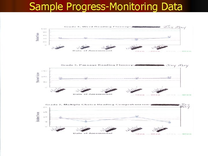 Sample Progress-Monitoring Data 