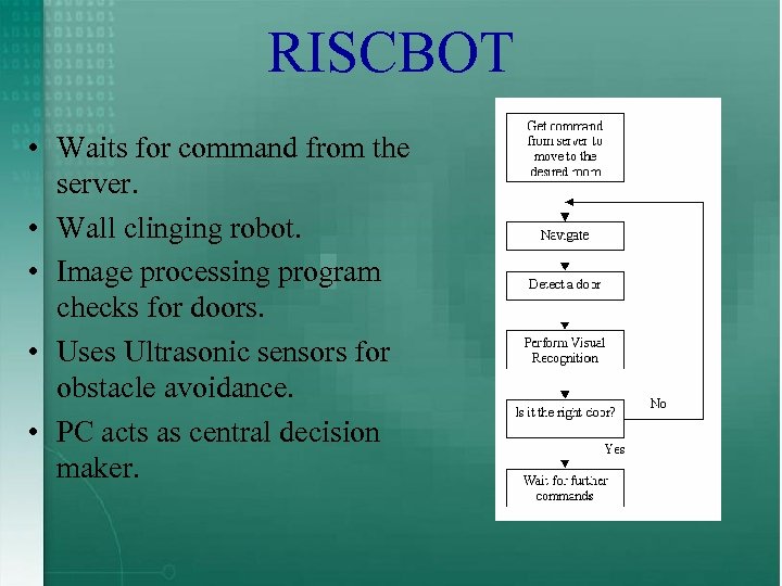 RISCBOT • Waits for command from the server. • Wall clinging robot. • Image