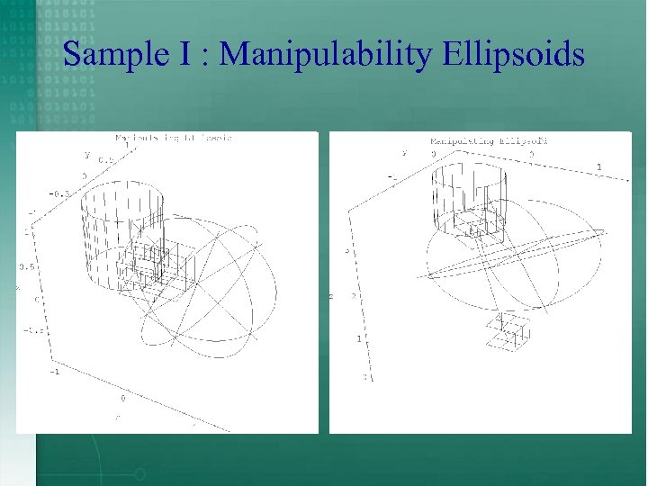 Sample I : Manipulability Ellipsoids 