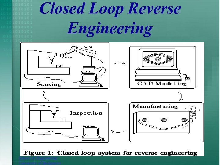 Closed Loop Reverse Engineering School of Engineering University of Bridgeport 