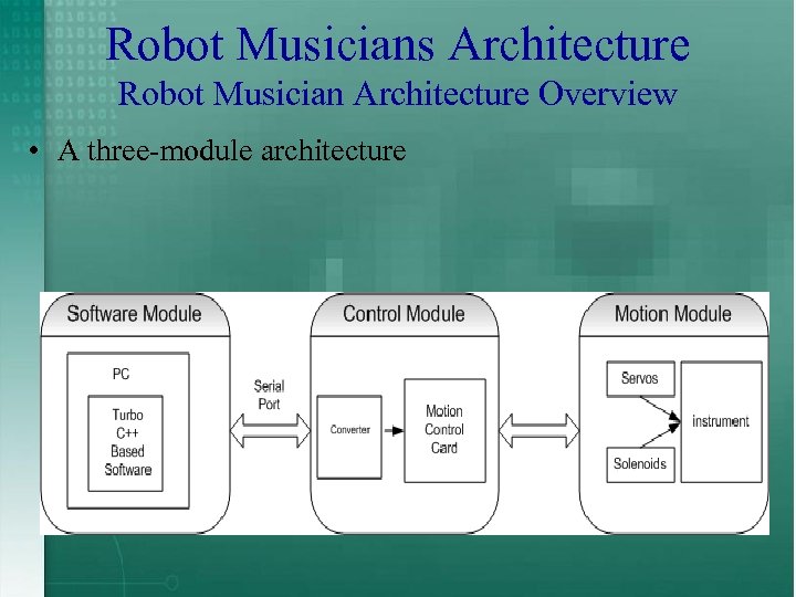 Robot Musicians Architecture Robot Musician Architecture Overview • A three-module architecture 