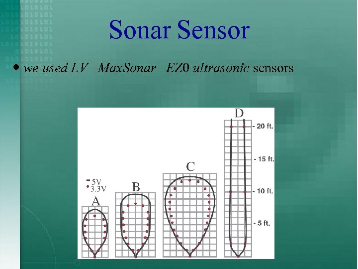 Sonar Sensor we used LV –Max. Sonar –EZ 0 ultrasonic sensors 