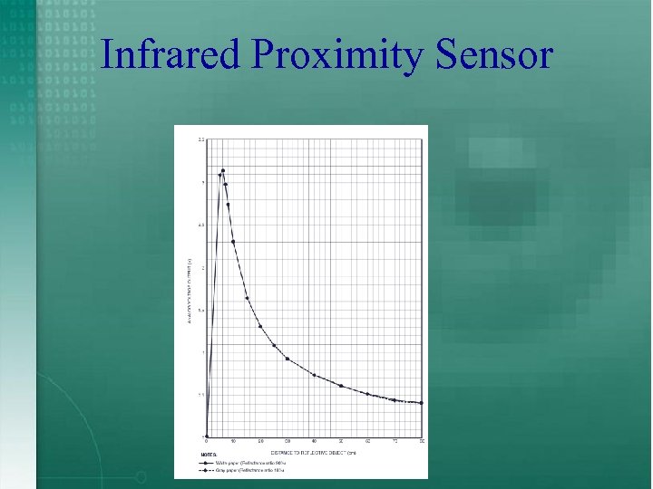 Infrared Proximity Sensor 