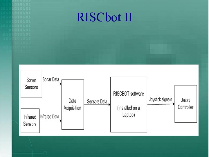 RISCbot II 