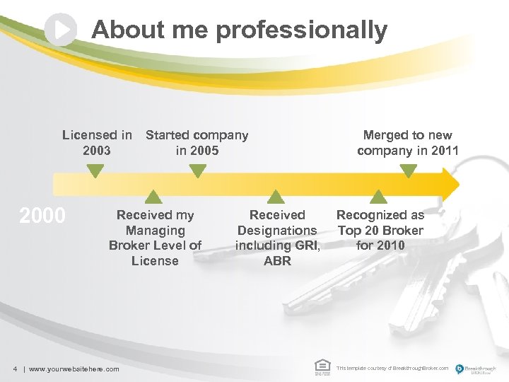 About me professionally Licensed in 2003 2000 Started company in 2005 Received my Managing