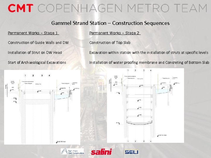 Gammel Strand Station – Construction Sequences Permanent Works – Stage 1 Permanent Works –