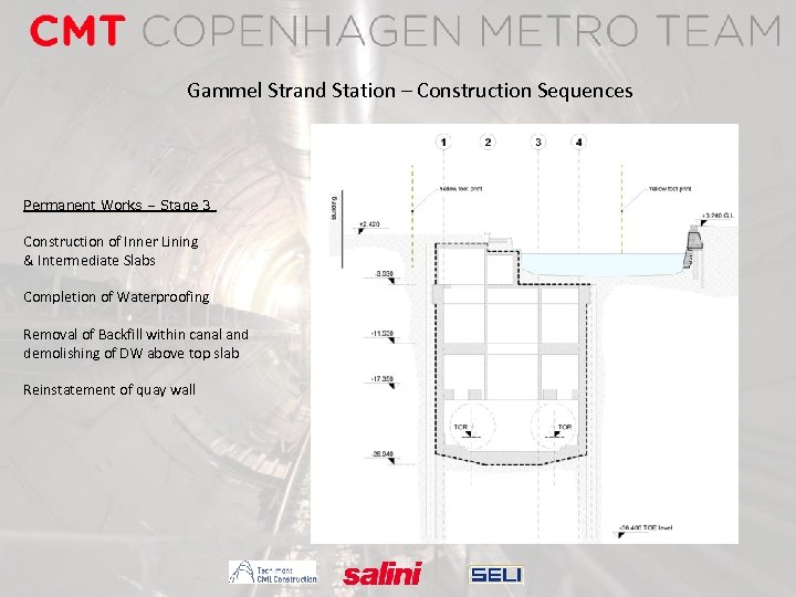 Gammel Strand Station – Construction Sequences Permanent Works – Stage 3 Construction of Inner