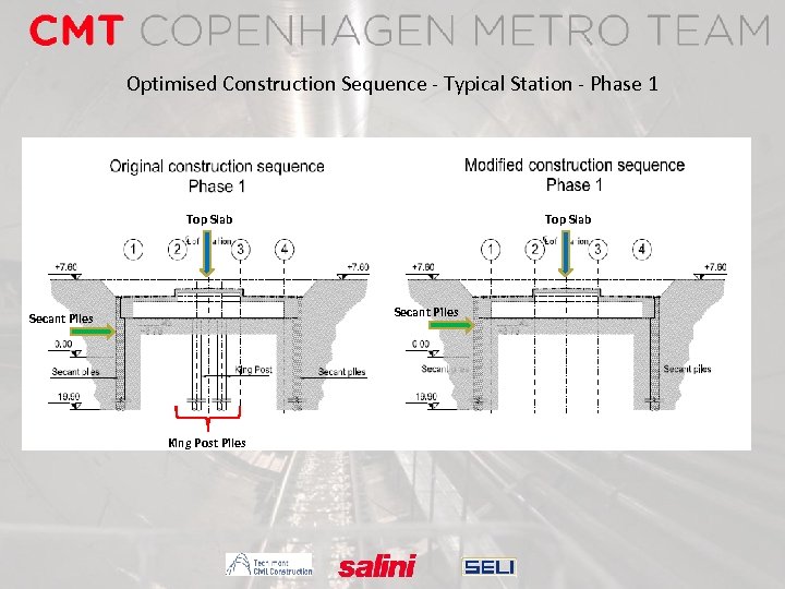 Optimised Construction Sequence - Typical Station - Phase 1 Top Slab Secant Piles King