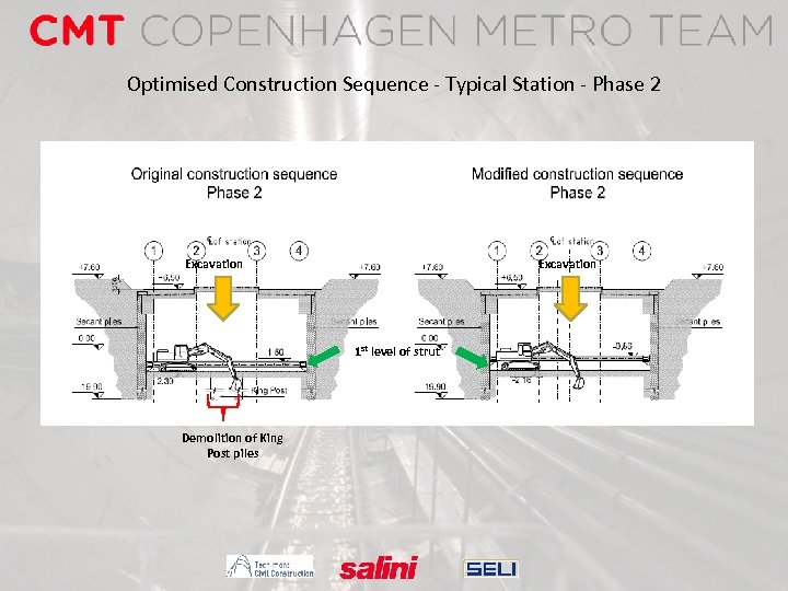 Optimised Construction Sequence - Typical Station - Phase 2 Excavation 1 st level of