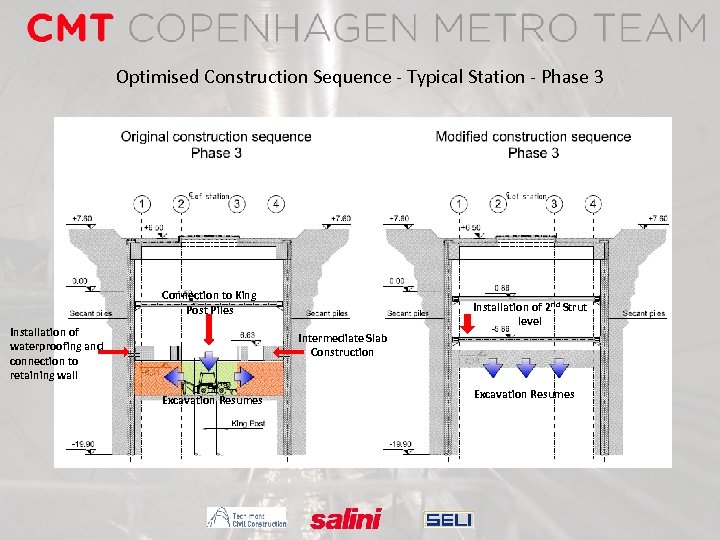 Optimised Construction Sequence - Typical Station - Phase 3 Connection to King Post Piles