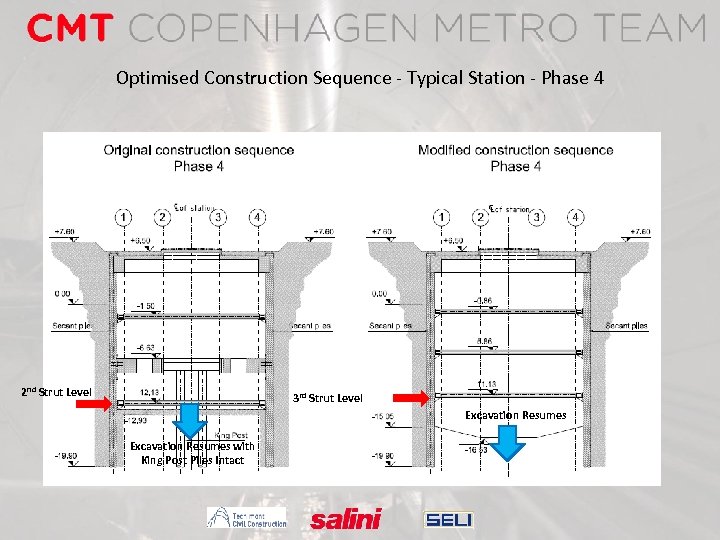Optimised Construction Sequence - Typical Station - Phase 4 2 nd Strut Level 3