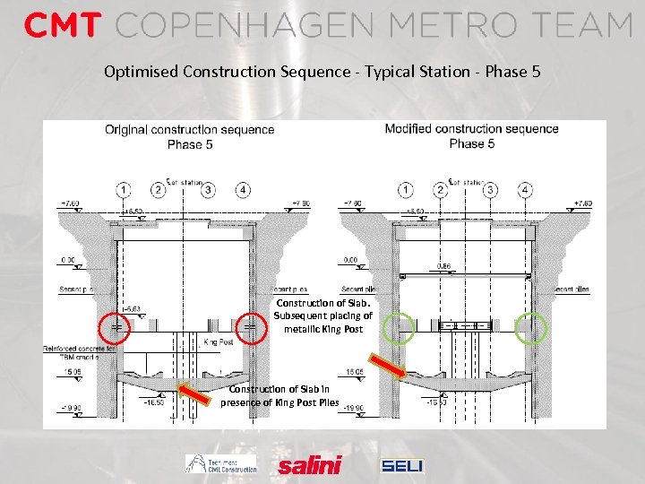 Optimised Construction Sequence - Typical Station - Phase 5 Construction of Slab. Subsequent placing