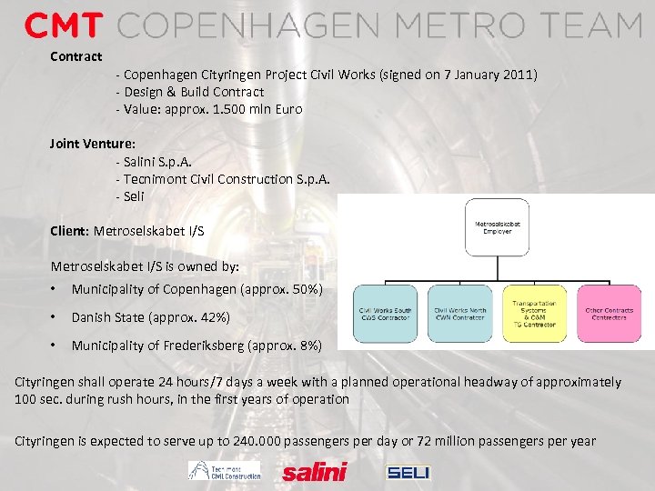Contract - Copenhagen Cityringen Project Civil Works (signed on 7 January 2011) - Design