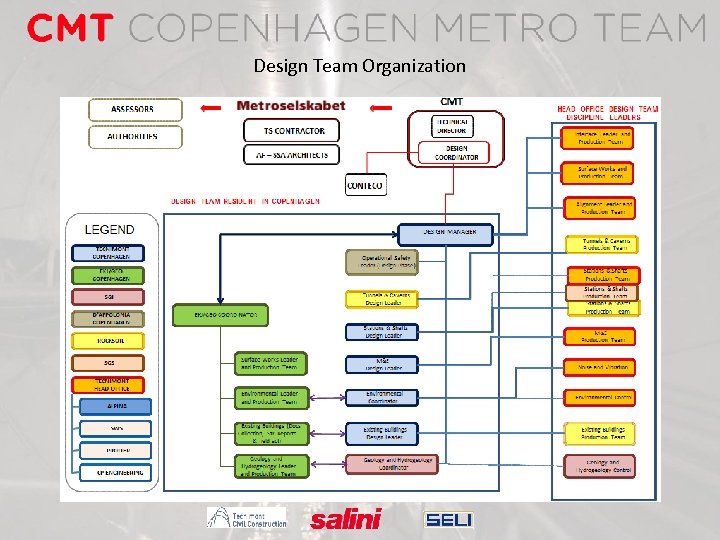 Design Team Organization 