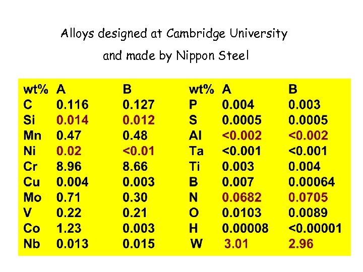 Alloys designed at Cambridge University and made by Nippon Steel 