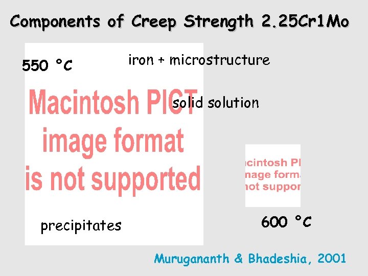 Components of Creep Strength 2. 25 Cr 1 Mo 550 °C iron + microstructure